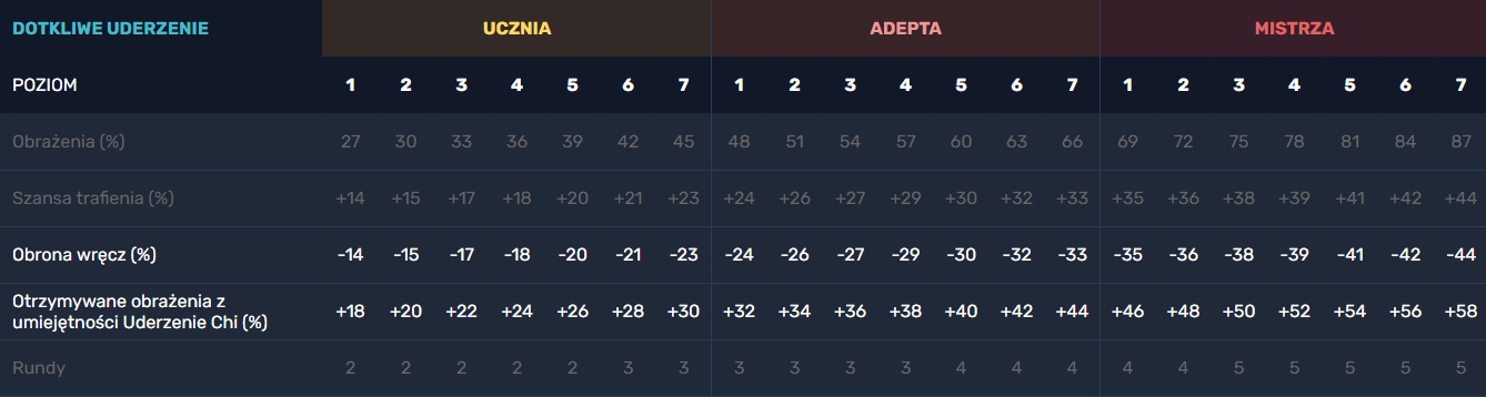 dotkliweuderzeniepl