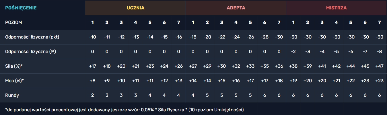 poswieceniepl