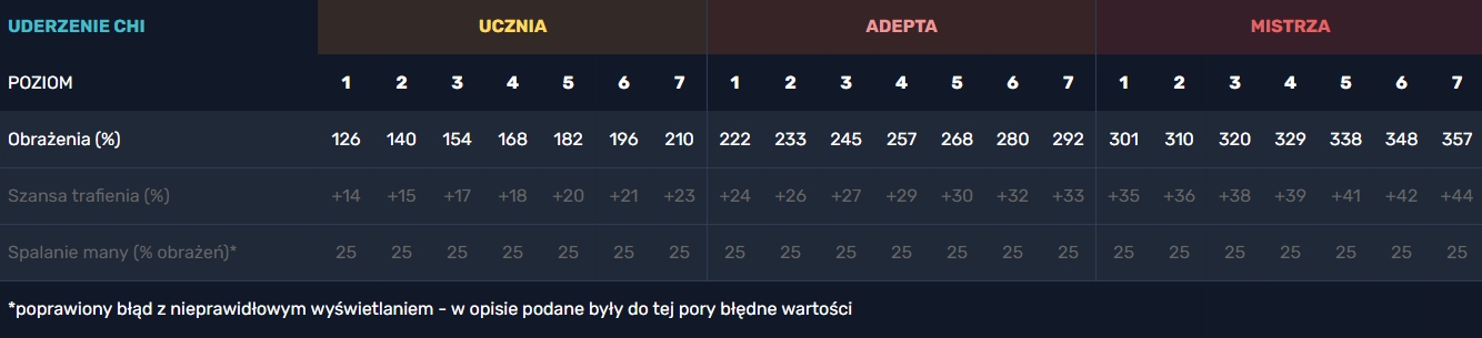 uderzeniechipl
