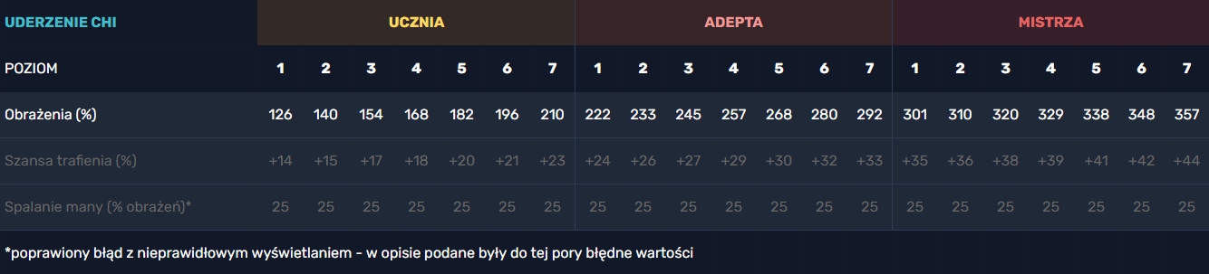 Uderzenie Chi