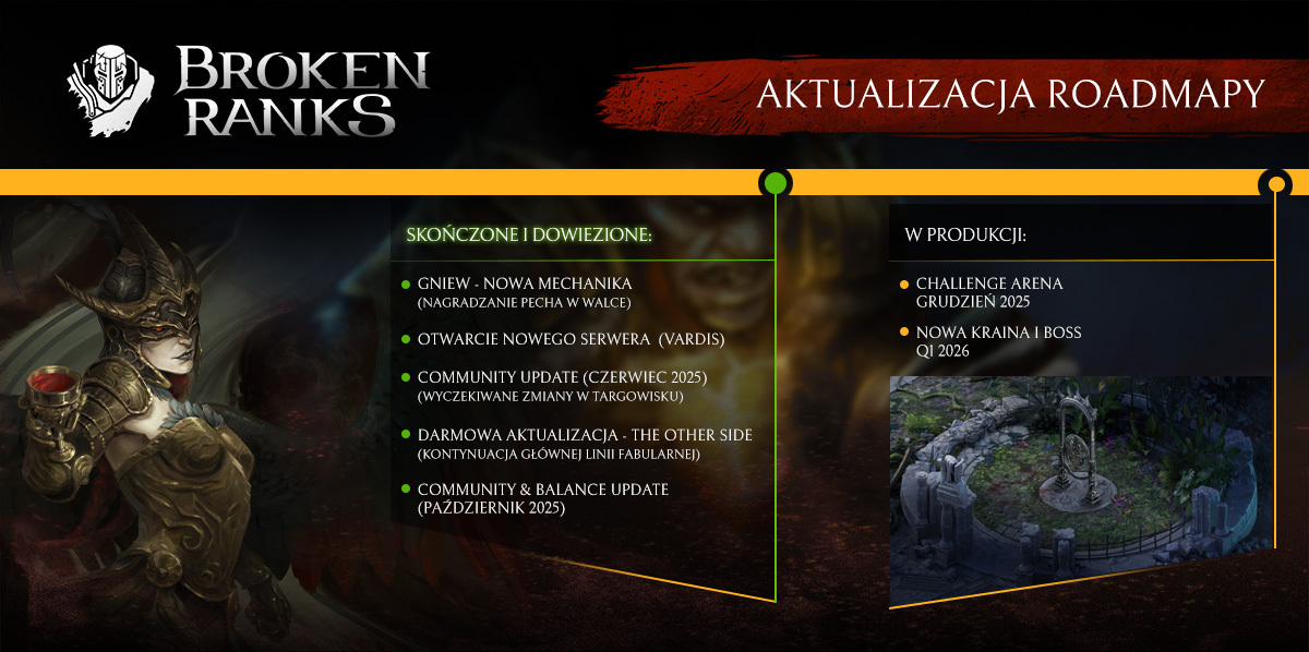 roadmap