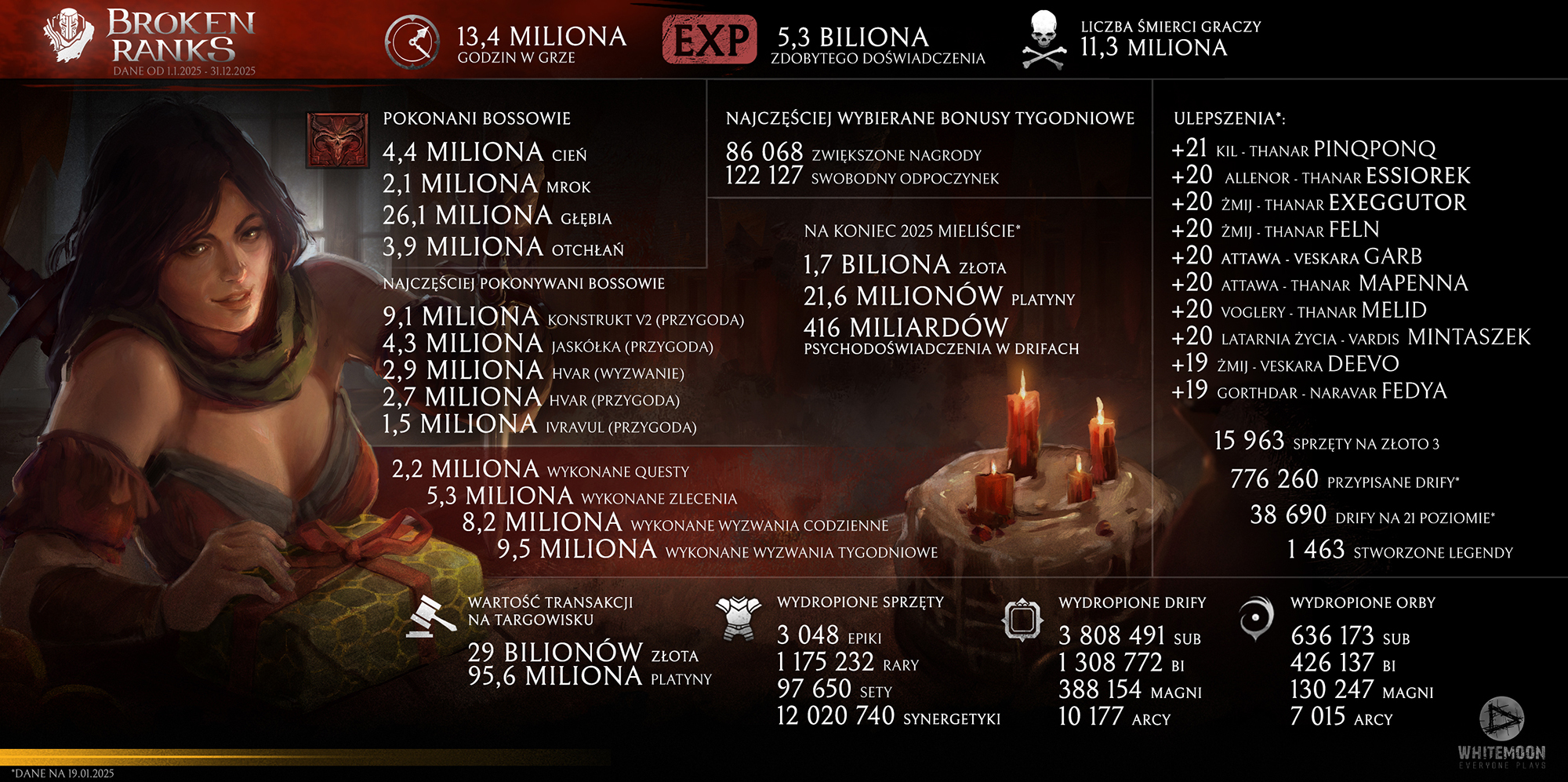 Infografika 2025 PL