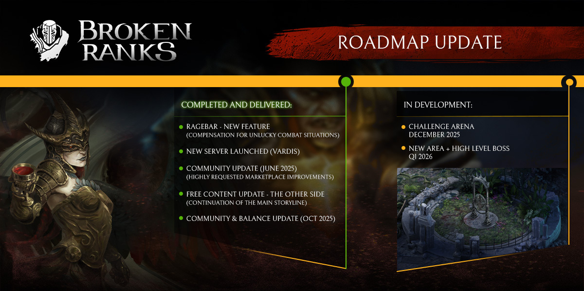 roadmap