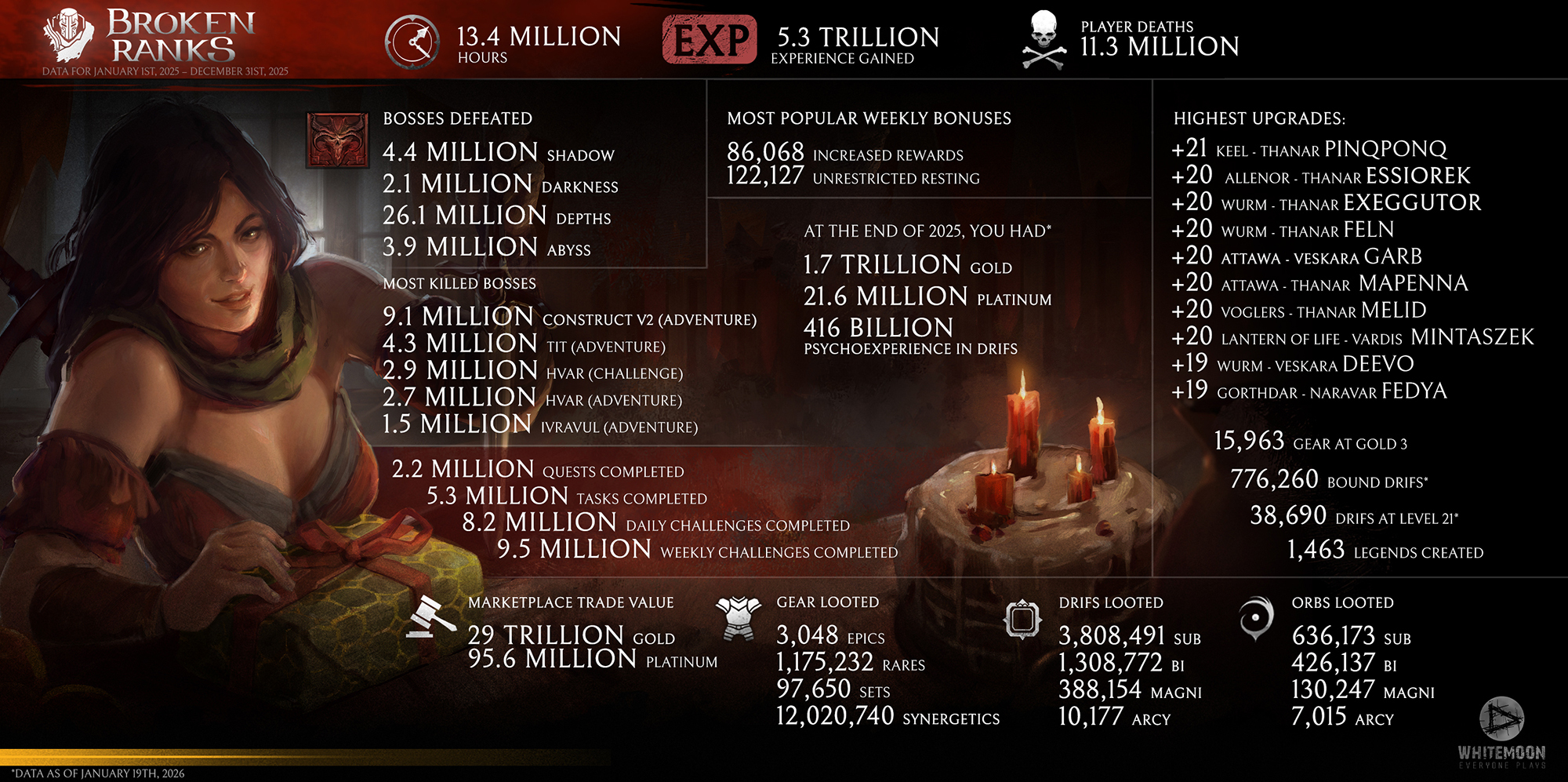 Infographic 2025 EN